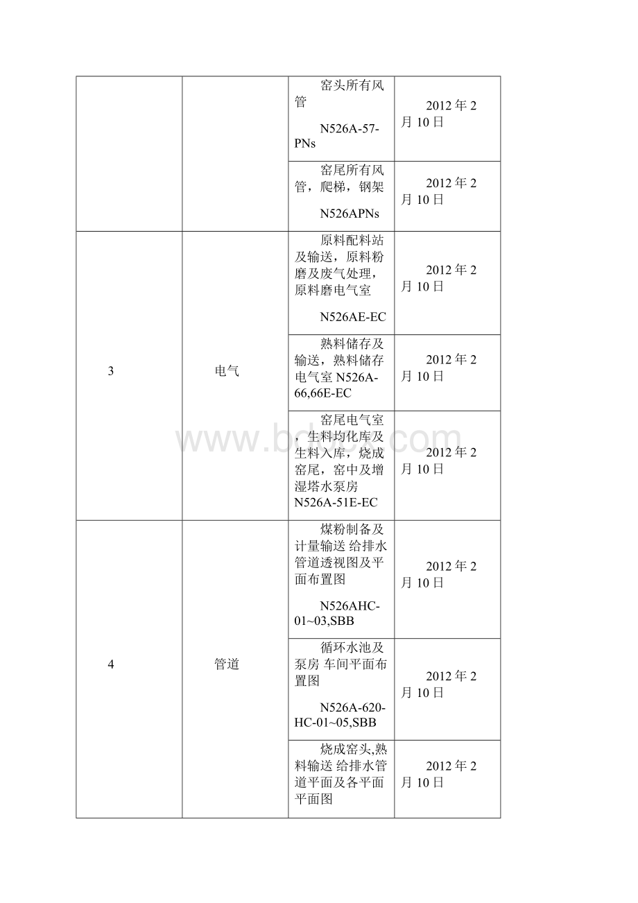 无为磊达水泥生产线施工组织设计.docx_第2页