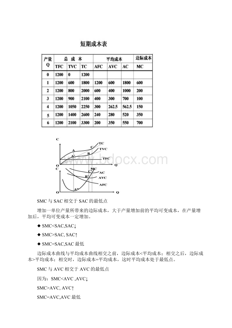 西方经济学厂商理论.docx_第3页