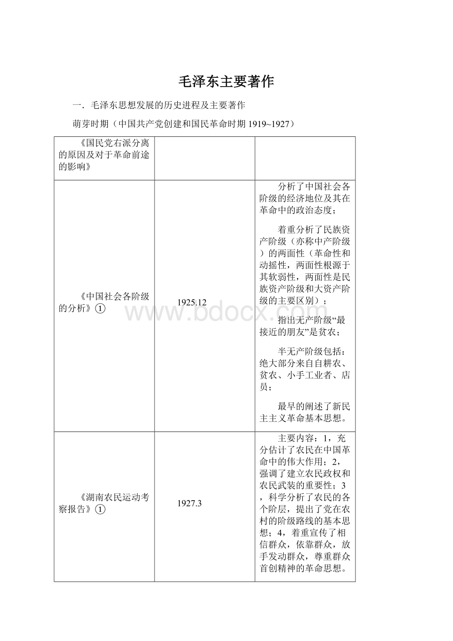 毛泽东主要著作.docx_第1页