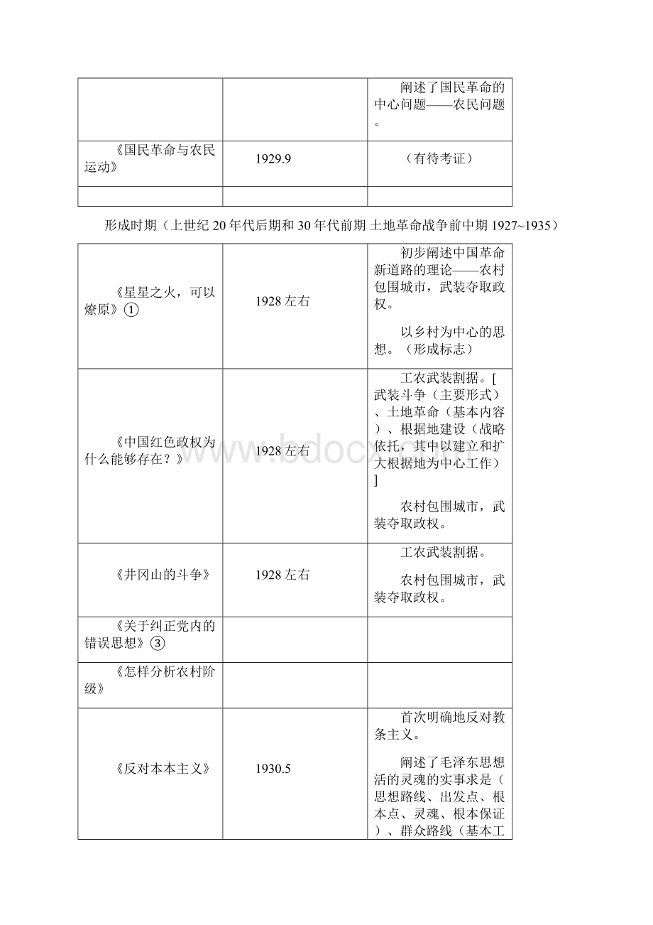 毛泽东主要著作.docx_第2页