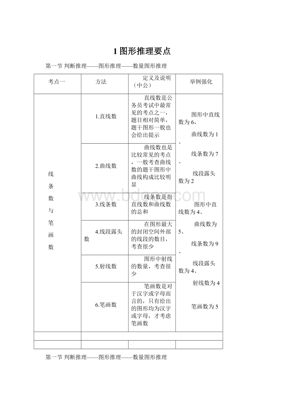 1图形推理要点Word文档下载推荐.docx_第1页