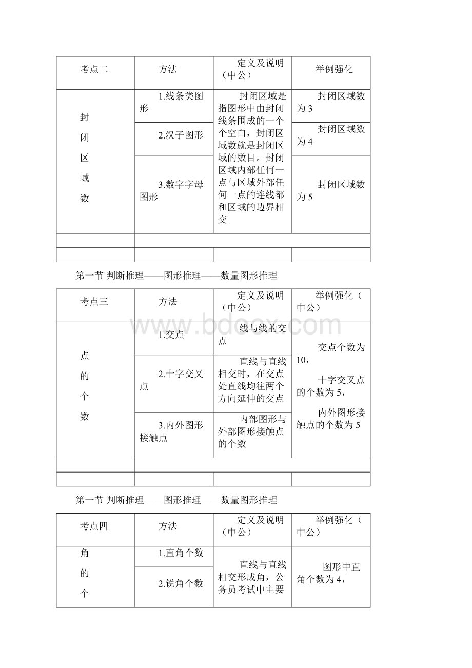 1图形推理要点Word文档下载推荐.docx_第2页