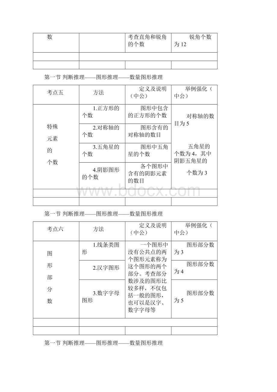 1图形推理要点Word文档下载推荐.docx_第3页