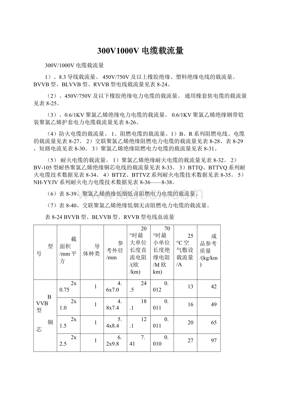 300V1000V电缆载流量Word文档格式.docx