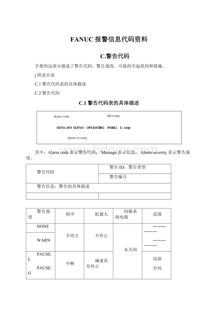 FANUC报警信息代码资料Word文件下载.docx