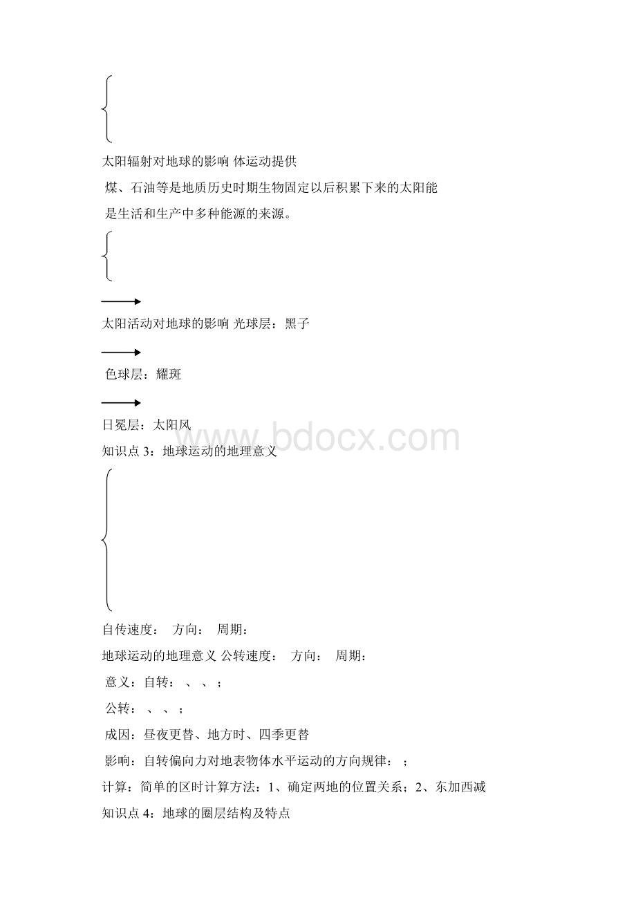 高中地理学业水平测试知识清单.docx_第3页