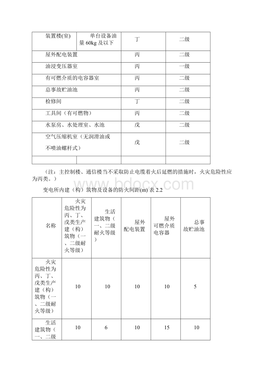 变电站消防系统典型设计方案.docx_第3页