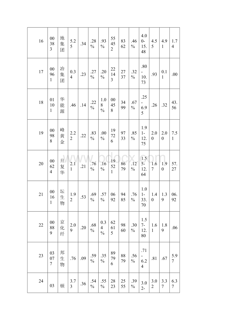 0121涨跌情况.docx_第3页