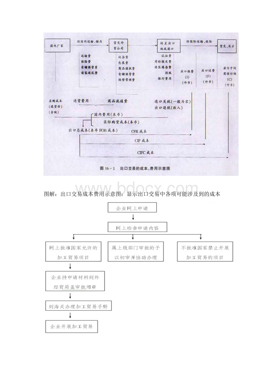 外贸行业个人如何创业 外贸流程图.docx_第3页