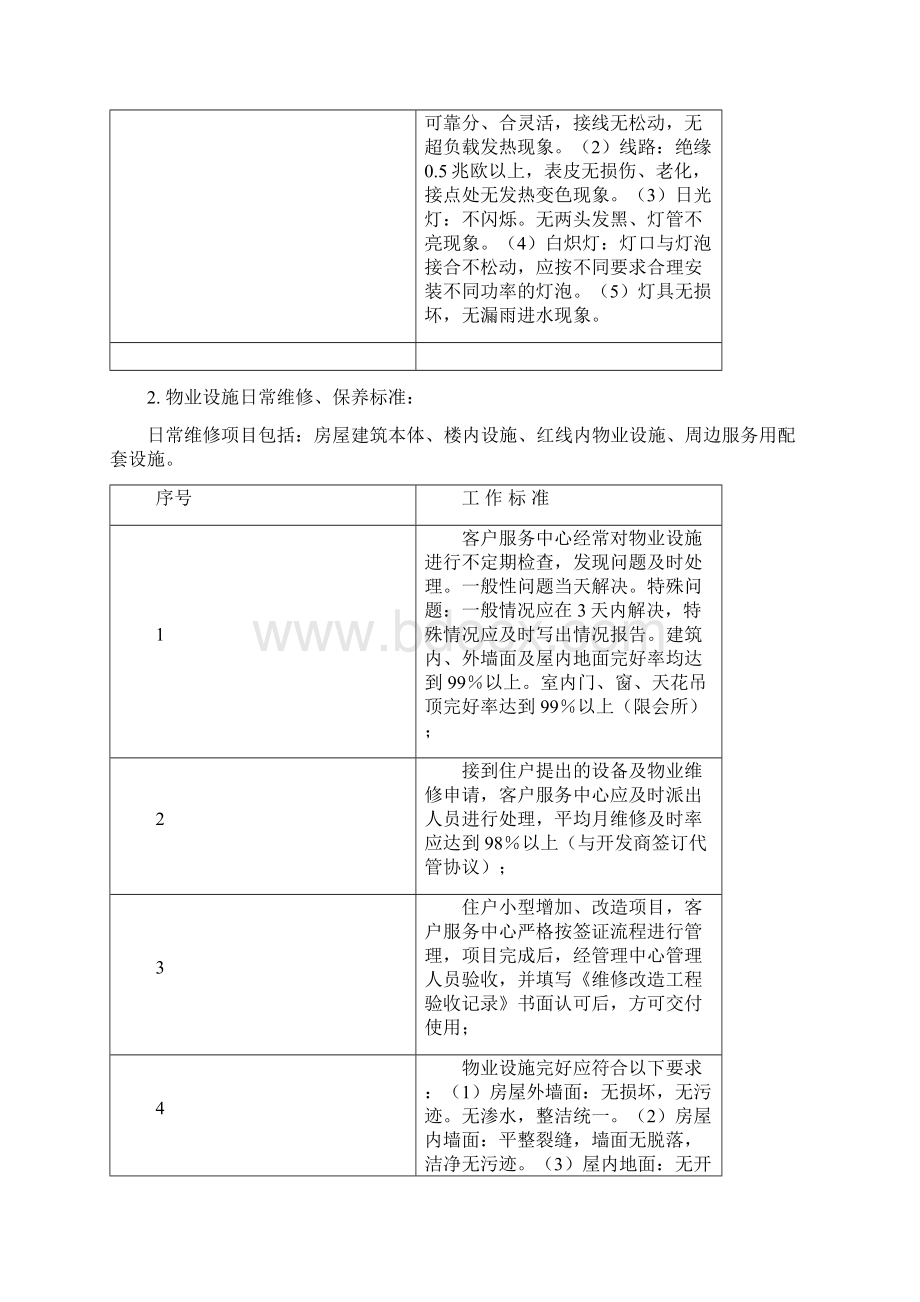 甲级写字楼服务标准范本文档格式.docx_第2页