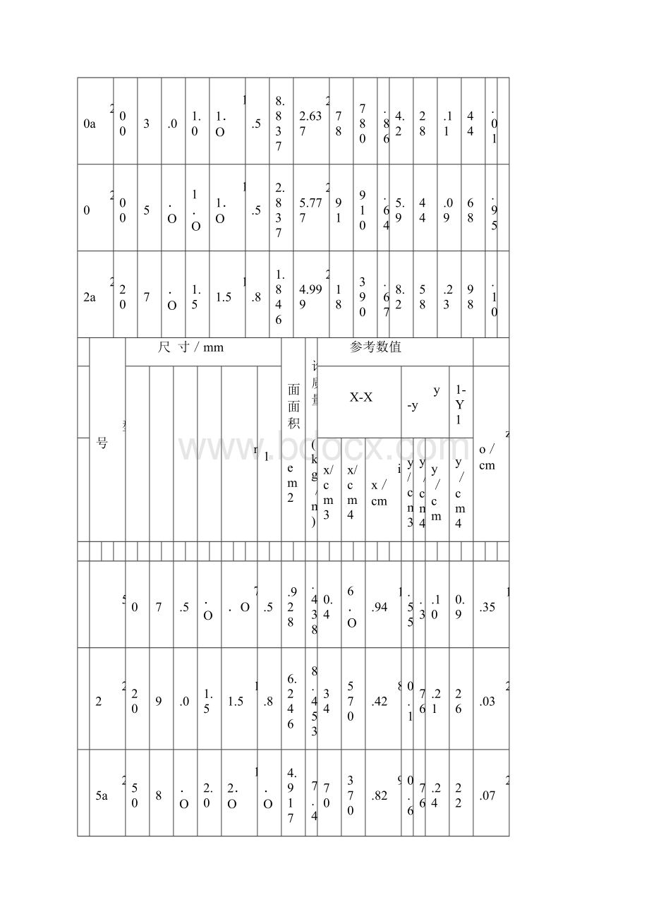 热扎槽钢GBT70788.docx_第3页