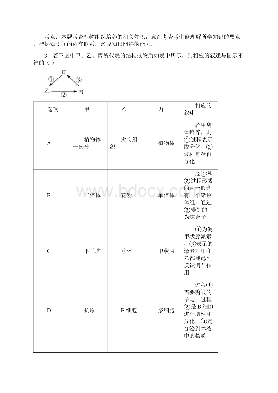 必修3 专题二细胞工程专题卷.docx_第2页