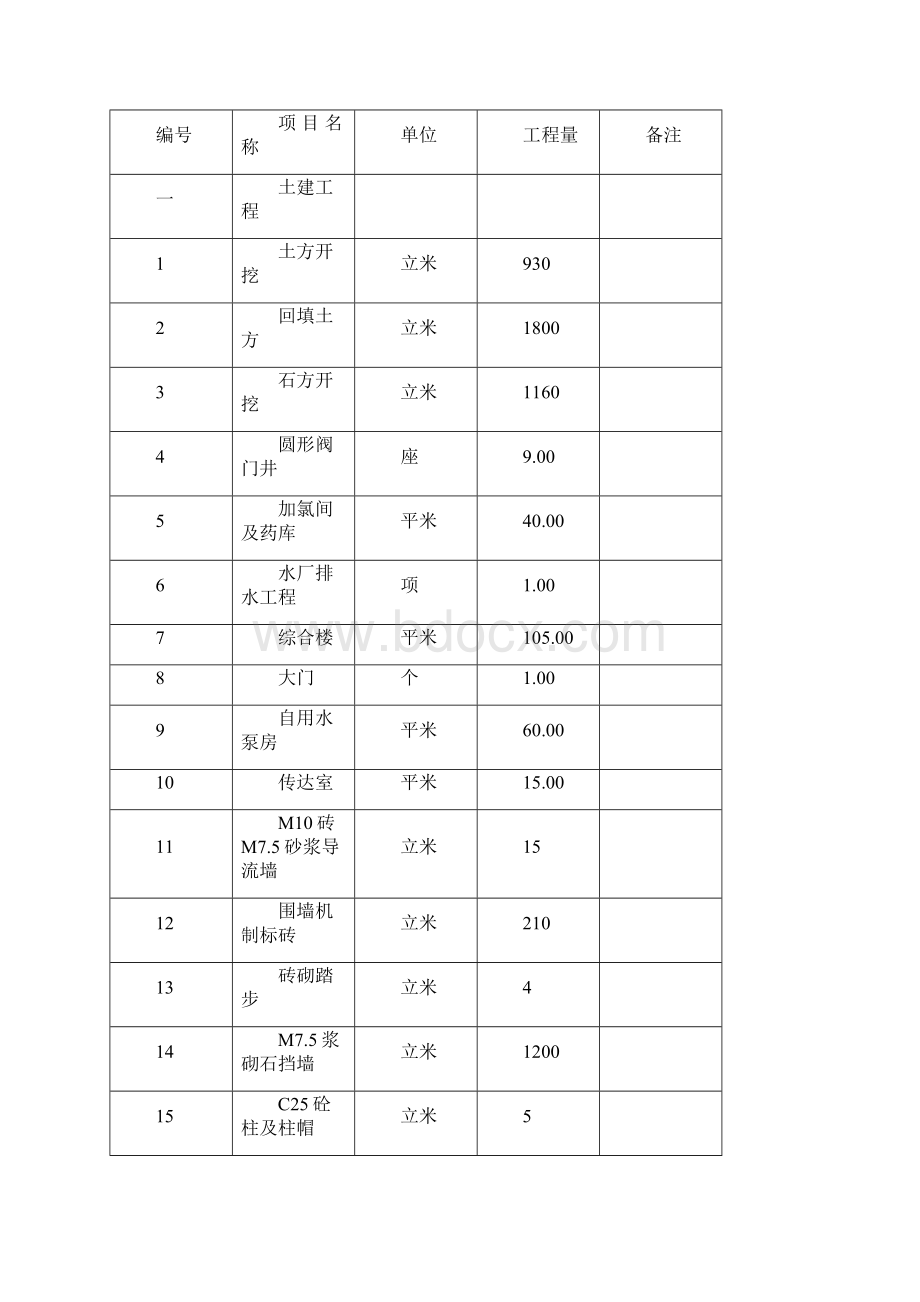 净水厂土建工程Word格式文档下载.docx_第2页