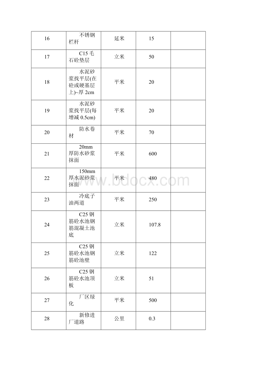 净水厂土建工程Word格式文档下载.docx_第3页