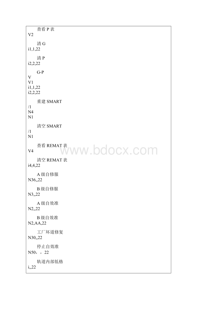 酷鱼指令Word格式.docx_第3页