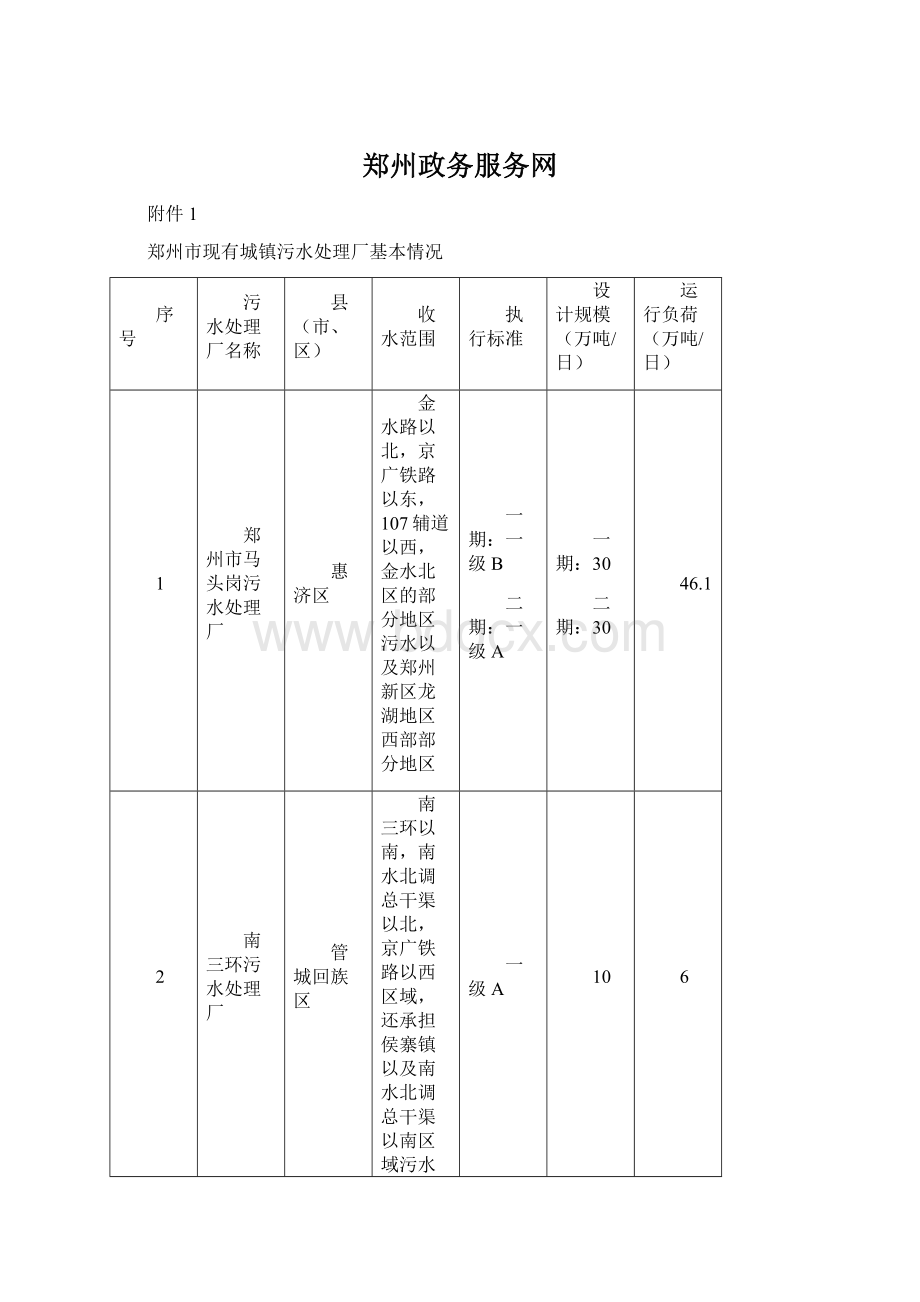 郑州政务服务网.docx_第1页