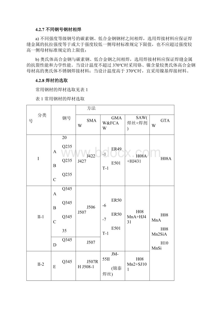 焊接工工艺规程.docx_第3页