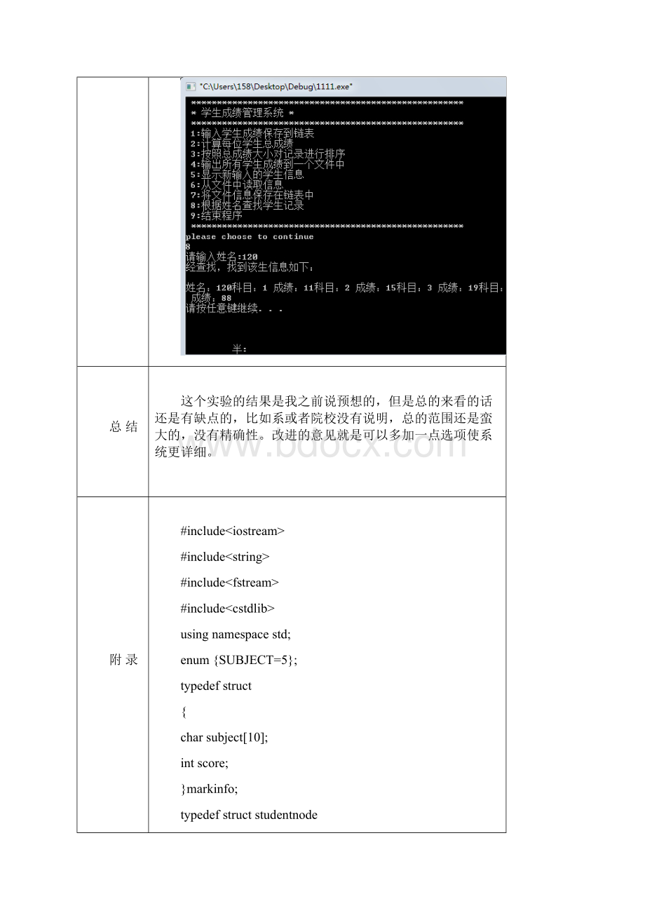 C++ C语言 程序设计 简单的职工信息管理系统.docx_第2页