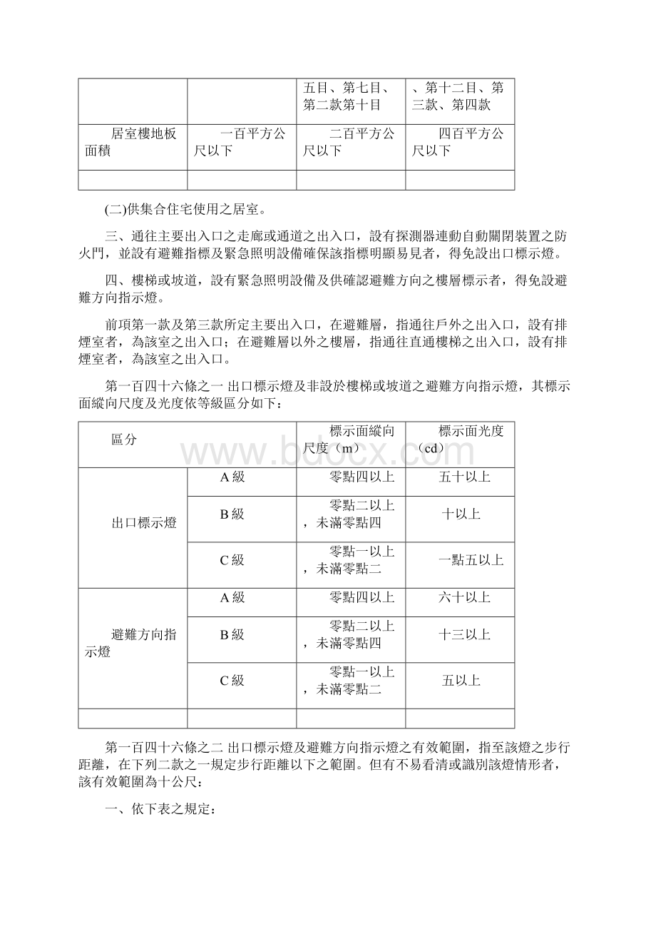 各类场所消防安全设备设置标准部分条文修正条文精.docx_第2页