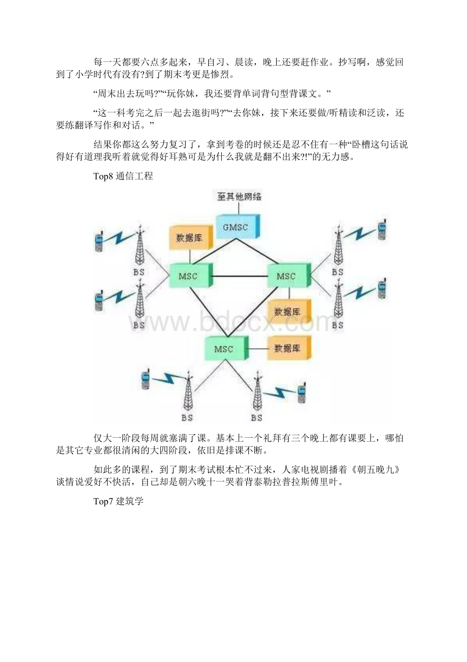 十种最累高考专业.docx_第3页