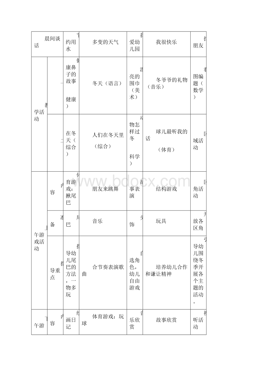 幼儿园周计划Word文件下载.docx_第3页