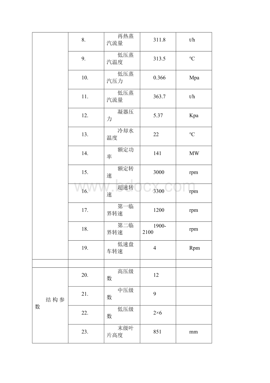 整理9FA燃气蒸汽联合循环机组蒸汽轮机运行规程第三版doc.docx_第3页