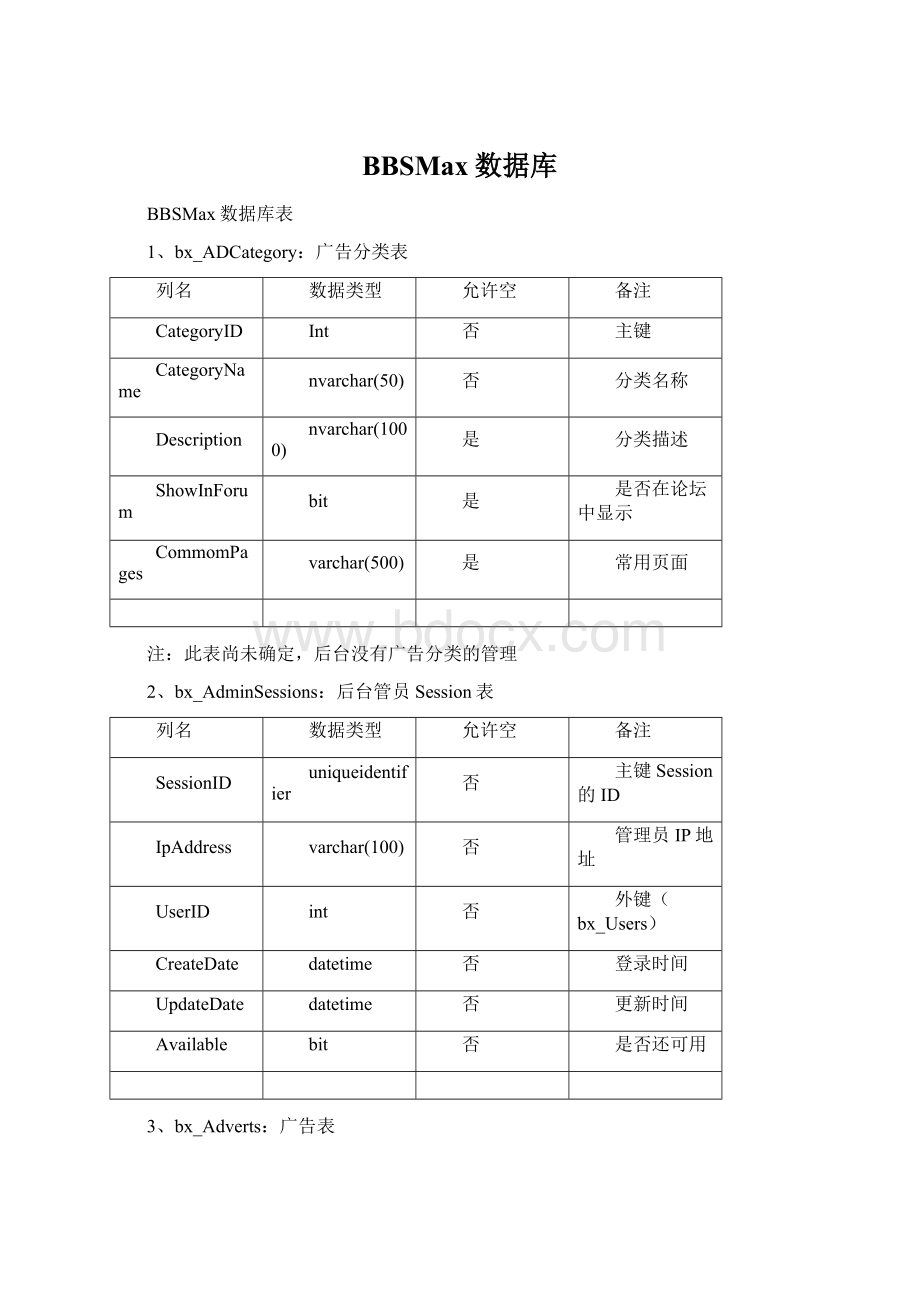 BBSMax数据库.docx_第1页