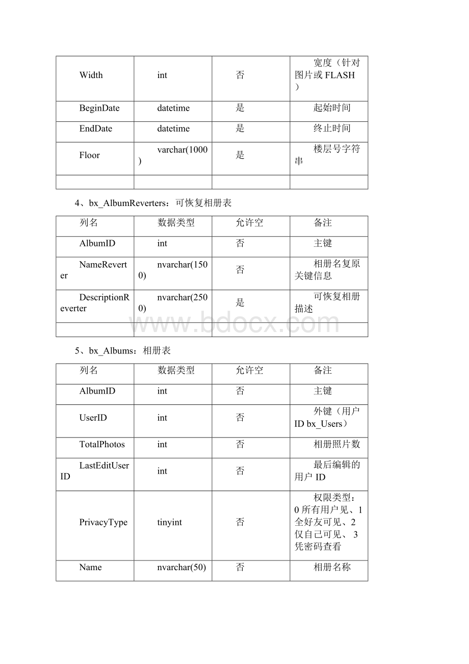 BBSMax数据库.docx_第3页