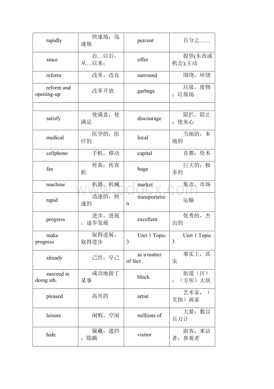 仁爱版九年级上册单词表背诵版.docx_第2页