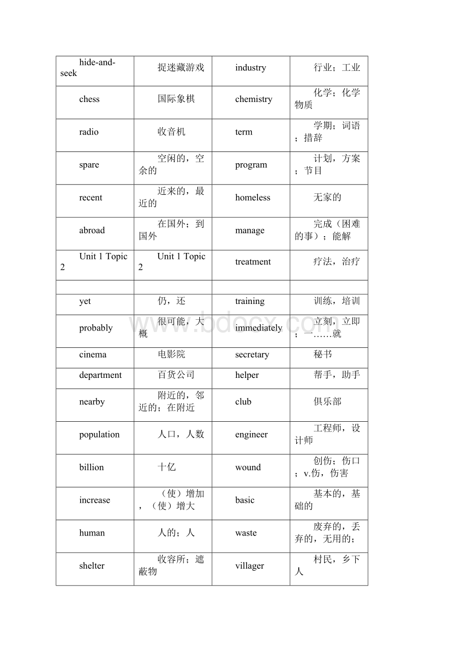 仁爱版九年级上册单词表背诵版.docx_第3页