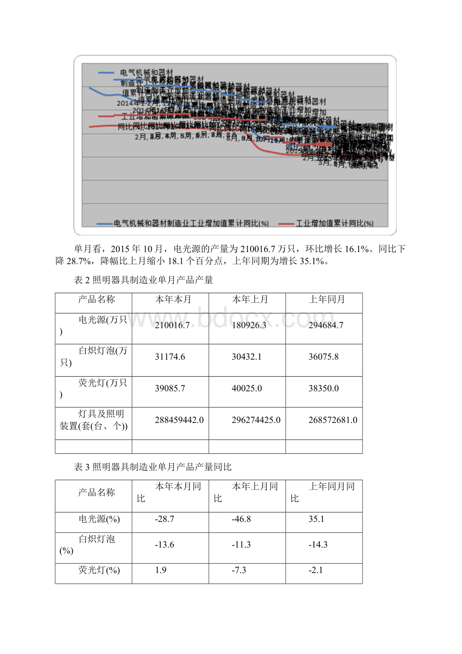 照明器具制造行业深度分析报告.docx_第3页