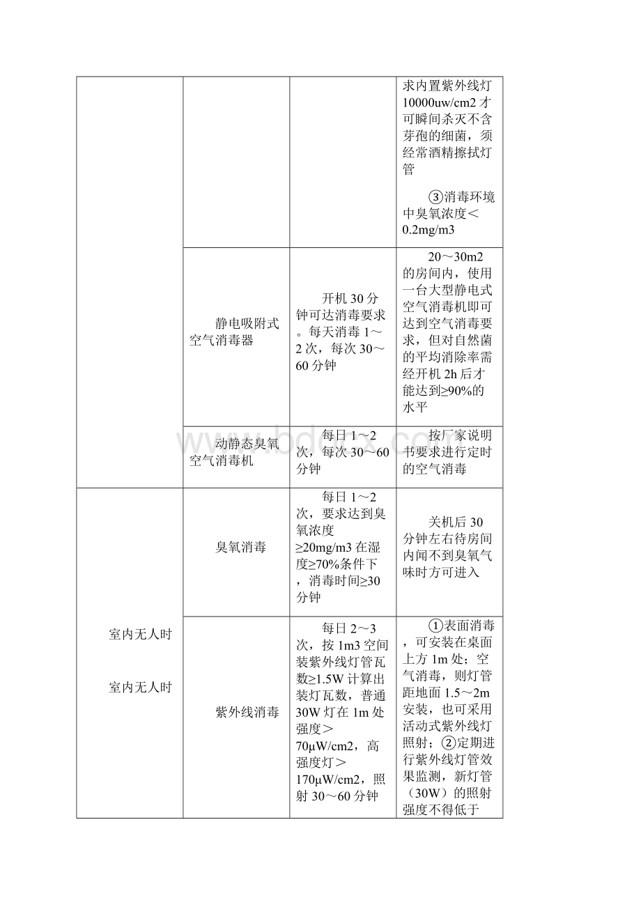 第七节医院感染控制.docx_第3页