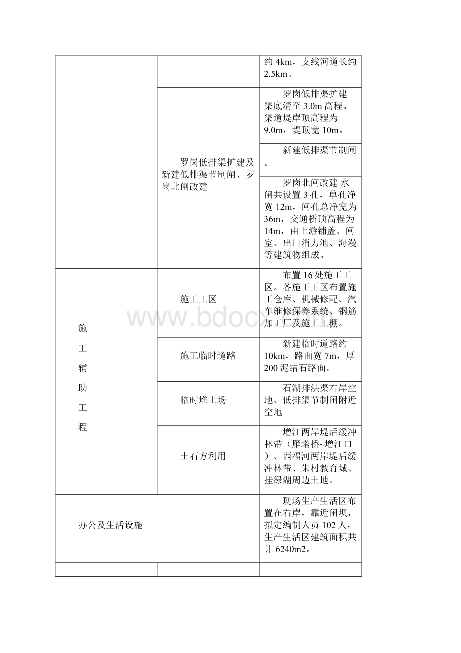 广州城市副中心增城增塘水库.docx_第3页