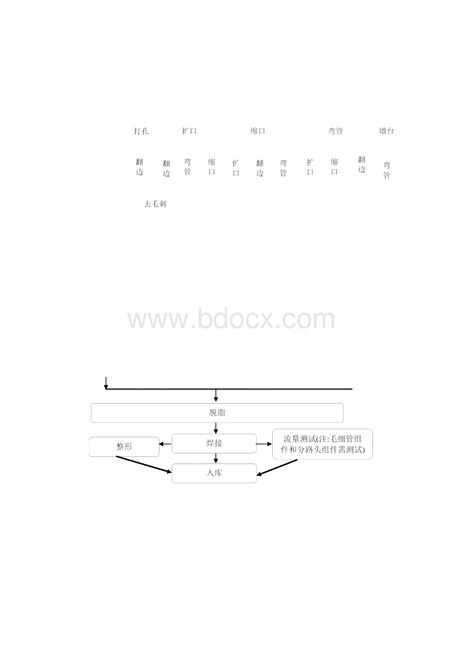 铜管管件加工工艺标准Word文档格式.docx_第2页