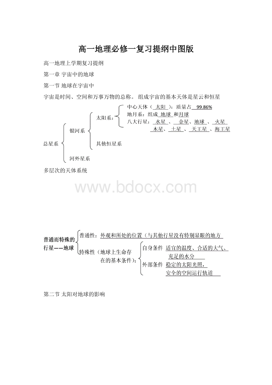 高一地理必修一复习提纲中图版文档格式.docx