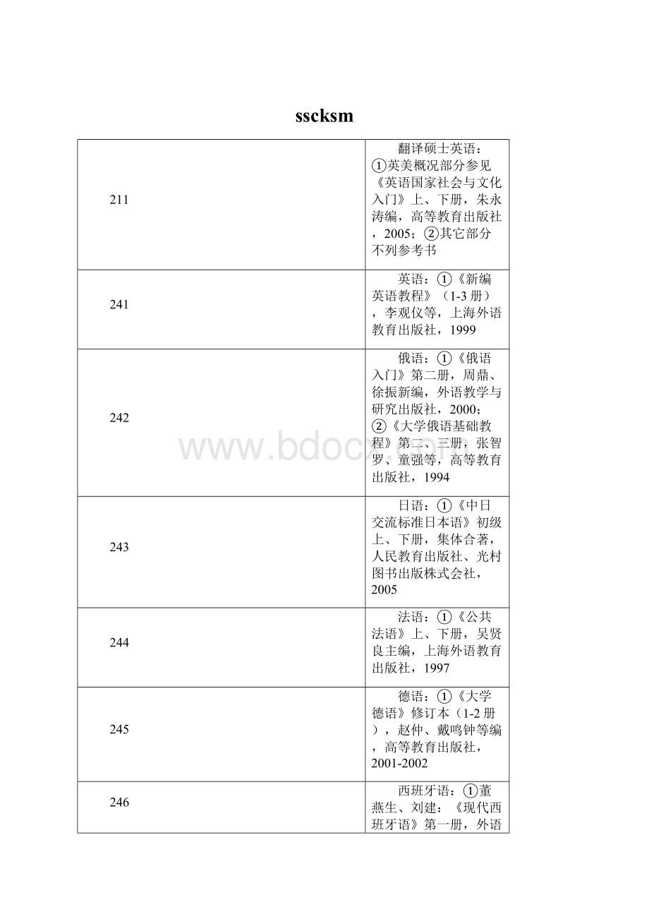 sscksmWord下载.docx