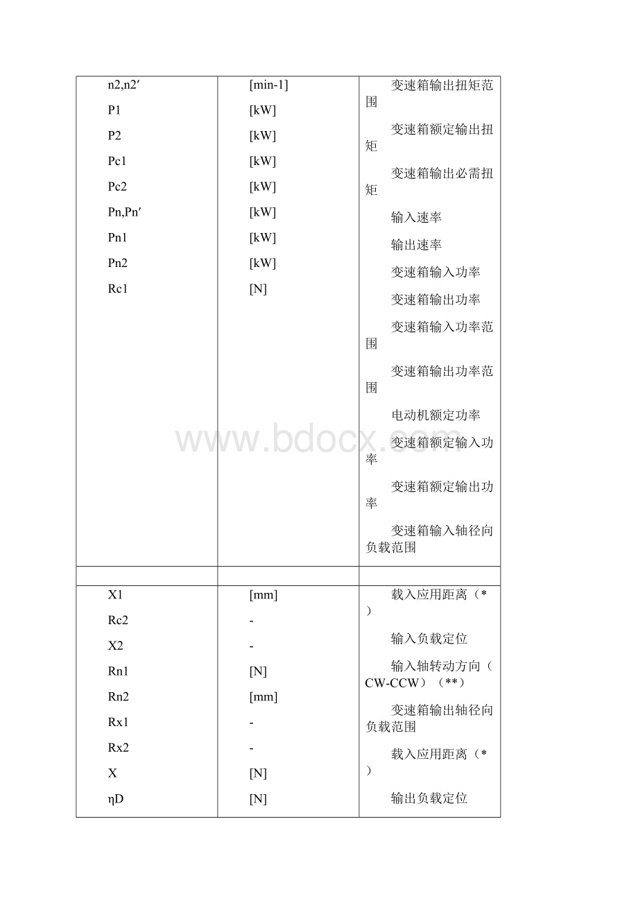 VF系列蜗轮蜗杆减速机Word文档下载推荐.docx_第3页