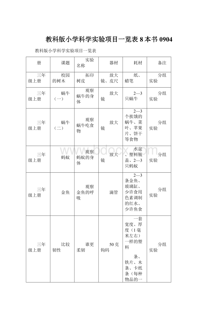 教科版小学科学实验项目一览表8本书0904Word下载.docx