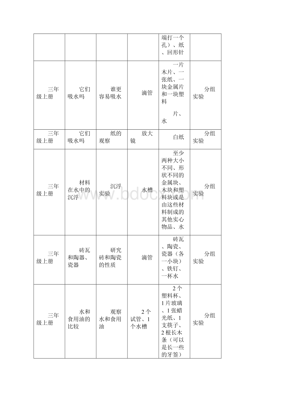 教科版小学科学实验项目一览表8本书0904.docx_第2页