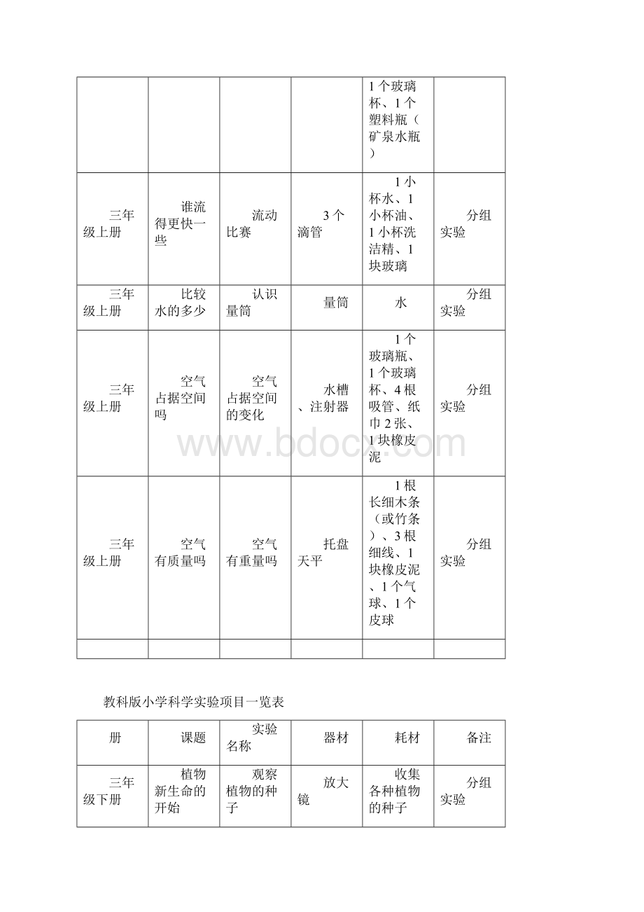 教科版小学科学实验项目一览表8本书0904.docx_第3页