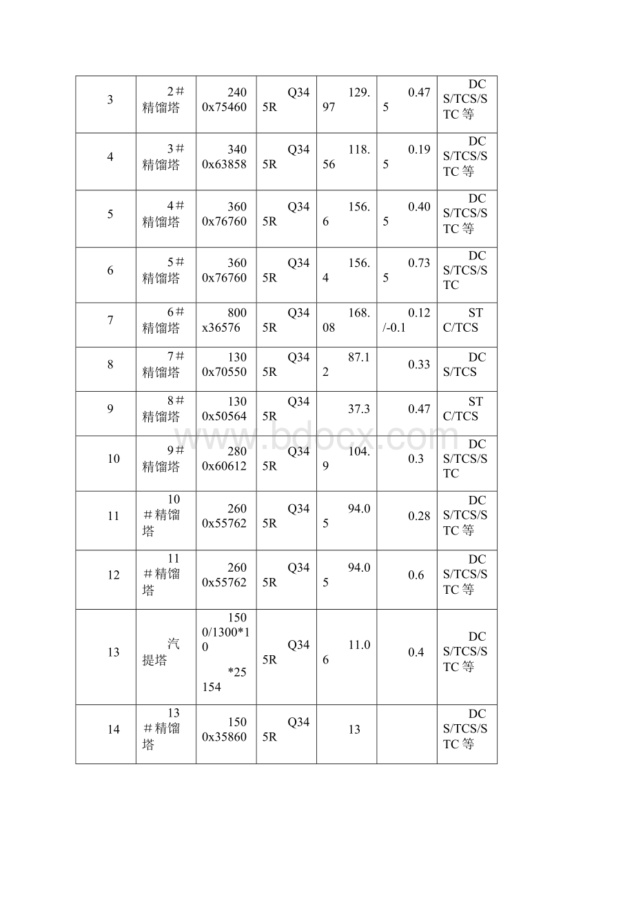 塔类设备安装施工方案.docx_第2页