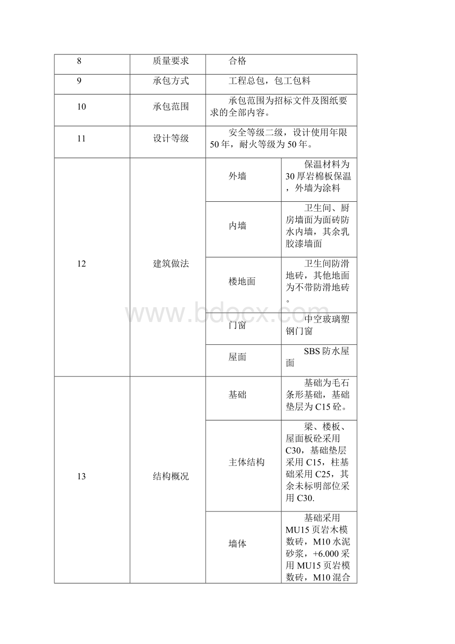 龙场煤矿单身公寓楼施工组织设计总设计Word格式文档下载.docx_第3页