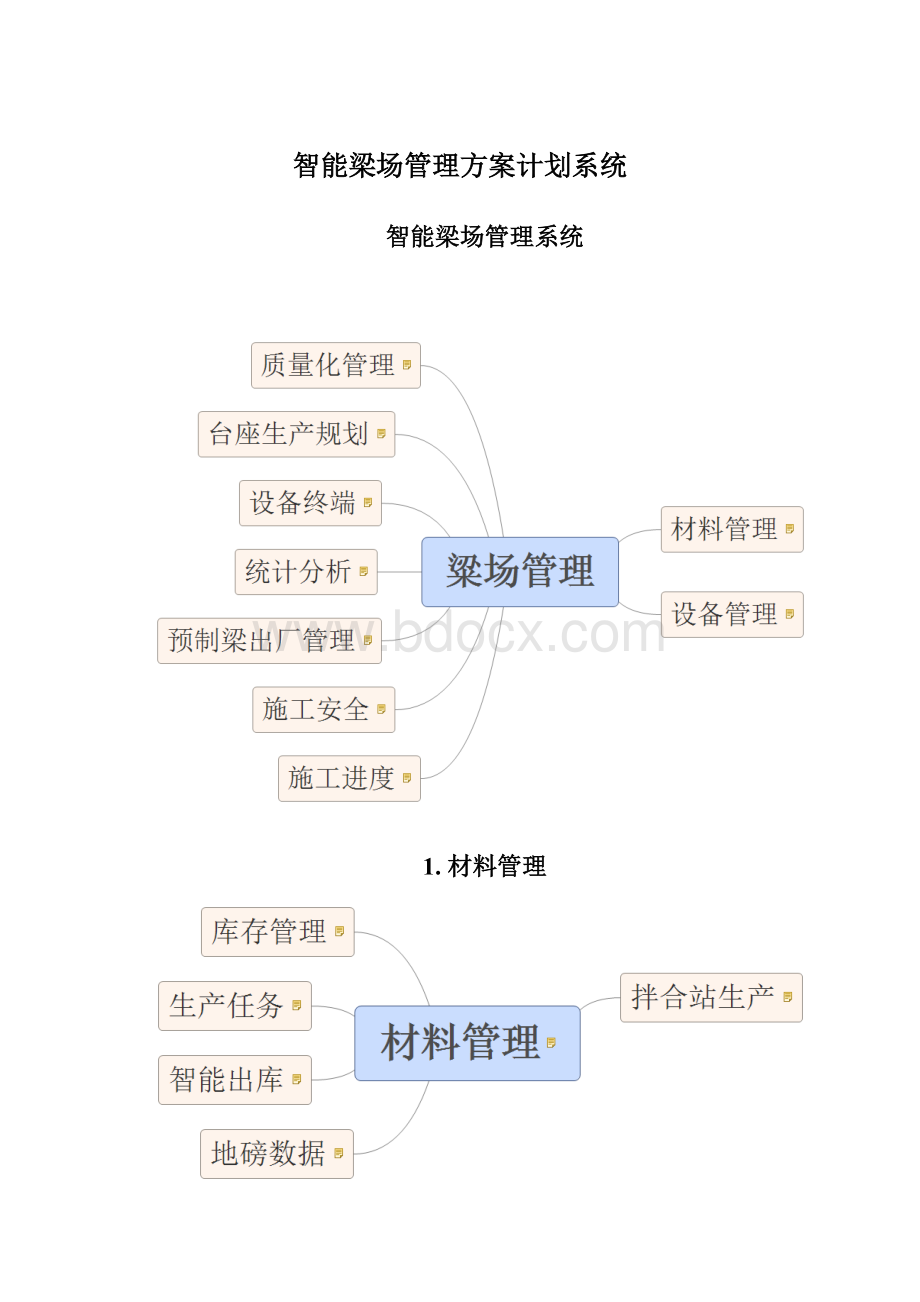 智能梁场管理方案计划系统.docx_第1页