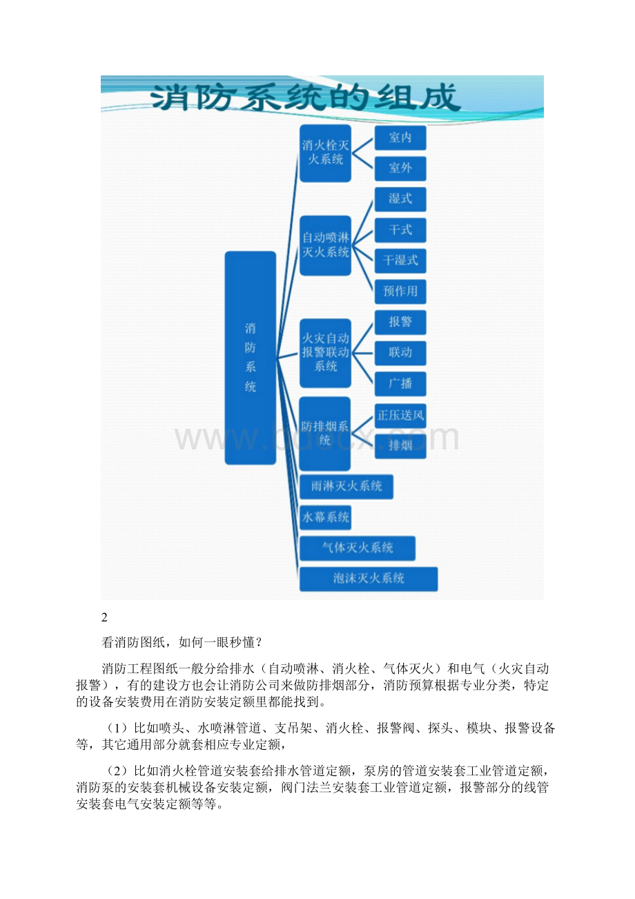 分享消防图纸识图方法让你一眼秒懂.docx_第2页