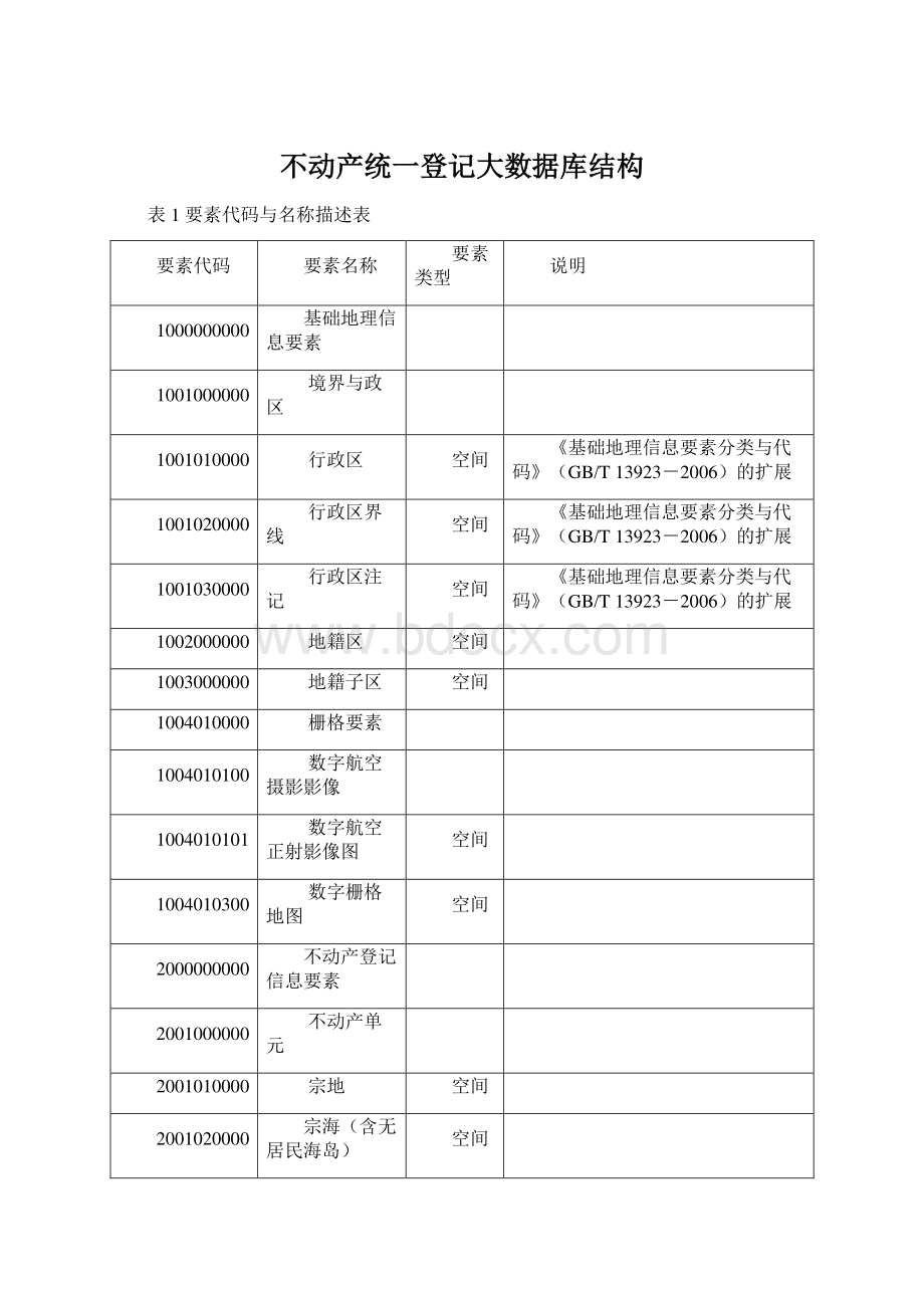 不动产统一登记大数据库结构Word文件下载.docx