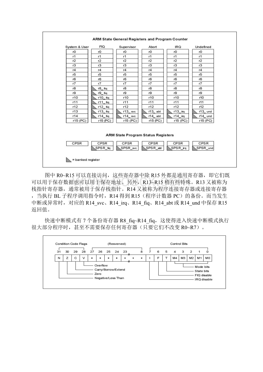 中断体系结构.docx_第2页