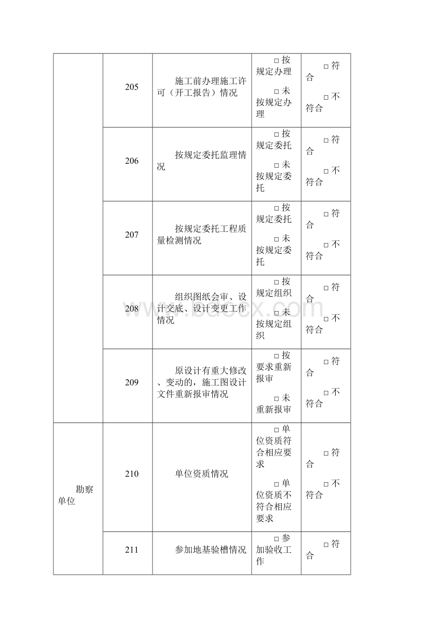 房屋建筑和市政基础设施工程质量监督执法检查表.docx_第3页