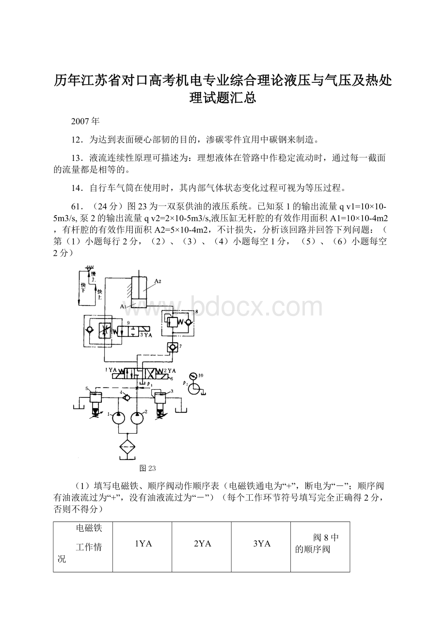 历年江苏省对口高考机电专业综合理论液压与气压及热处理试题汇总文档格式.docx_第1页