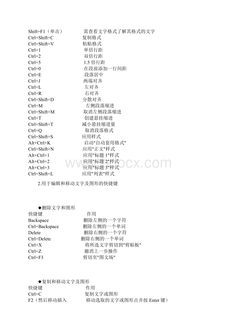 常用办公软件快捷键.docx_第2页