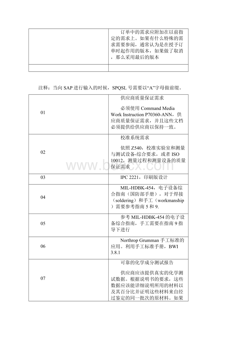 Grumman 标准采购质量声明清单.docx_第2页